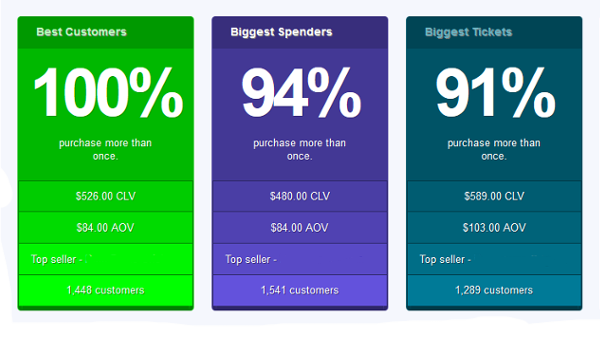 Analyze Customer Segments screenshot